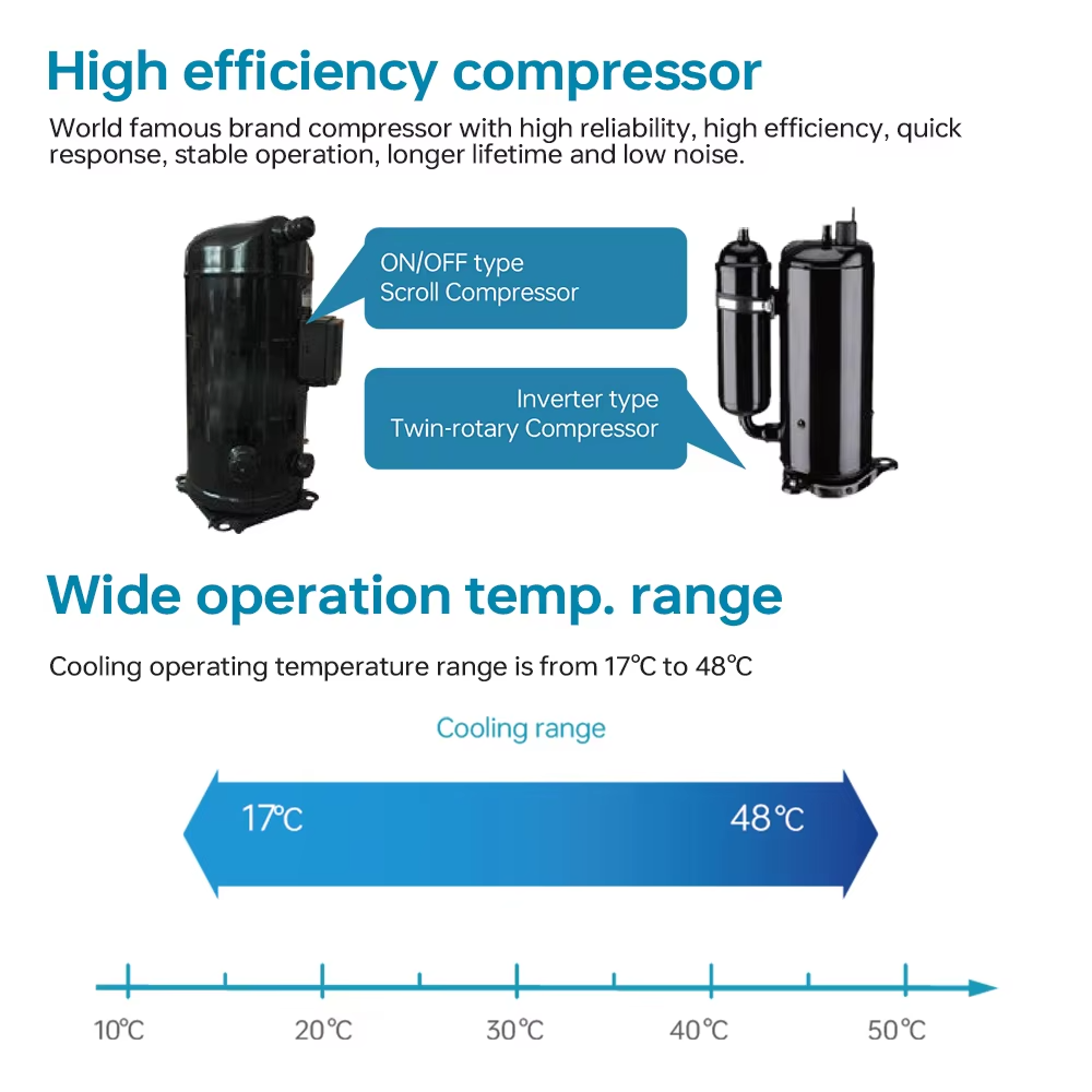 ZERO Factory Wholesale 6.2-45 Ton Rooftop Package Unit Air Conditioner 50hz 60hz Inverter On-off Air Conditioner Heat Pump