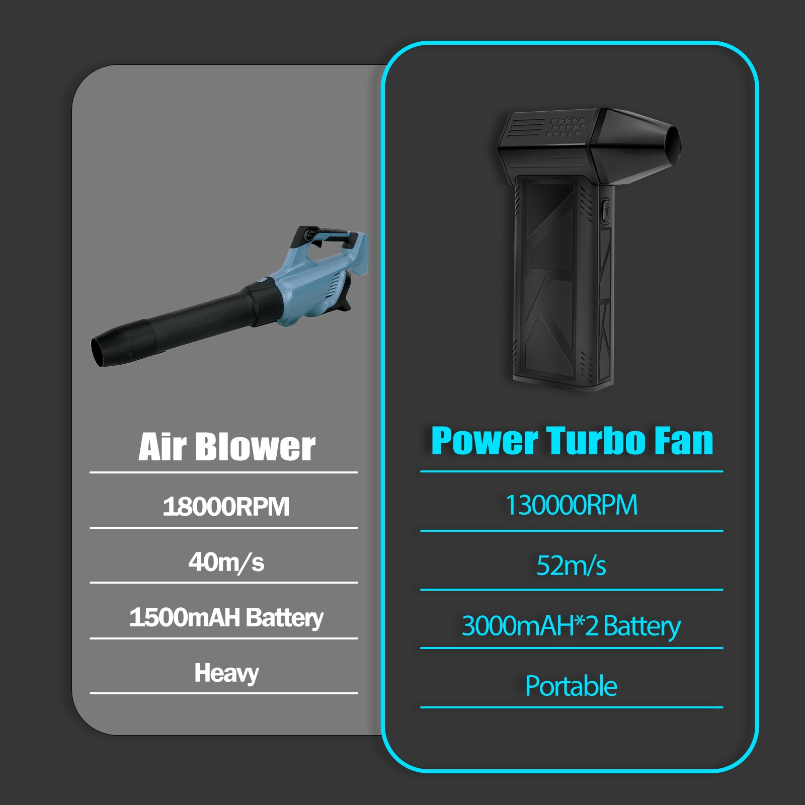 F.EASY.D Mini Air Cannon 130000rpm Portable Hand Held Mini Fan Jet Fan Turbo air Blower Charging Brushless Coreless Motor