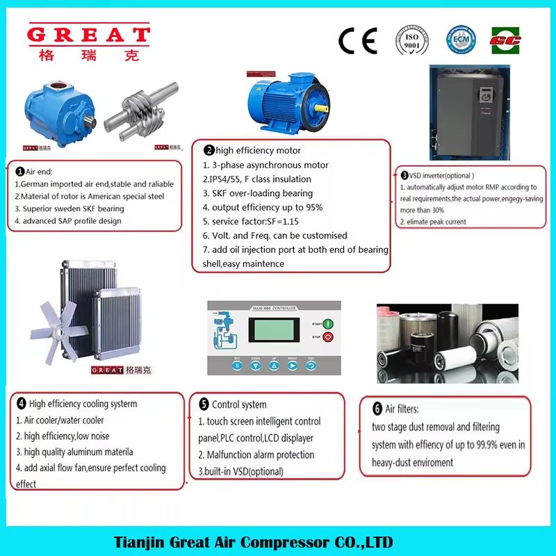 Tianjin Great Factory Direct Sale 15kw 22hp 8bar Industrial Electric Motor Drive Screw air Compressor