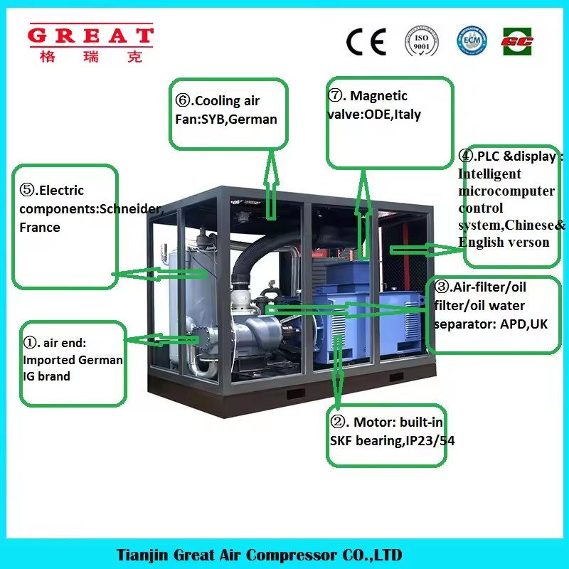 Tianjin Great Factory Direct Sale 15kw 22hp 8bar Industrial Electric Motor Drive Screw air Compressor