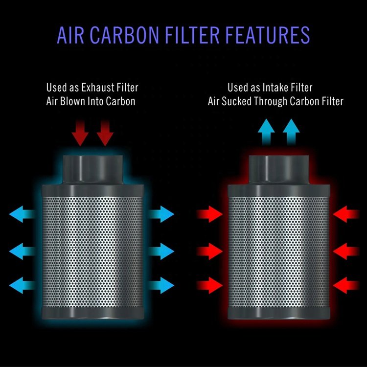 4 Inch Duct Fan with Smart APP WiFi Controller Blower Exhaust Booster Fan and Carbon Filter Air Filtration Combo for Hydroponics