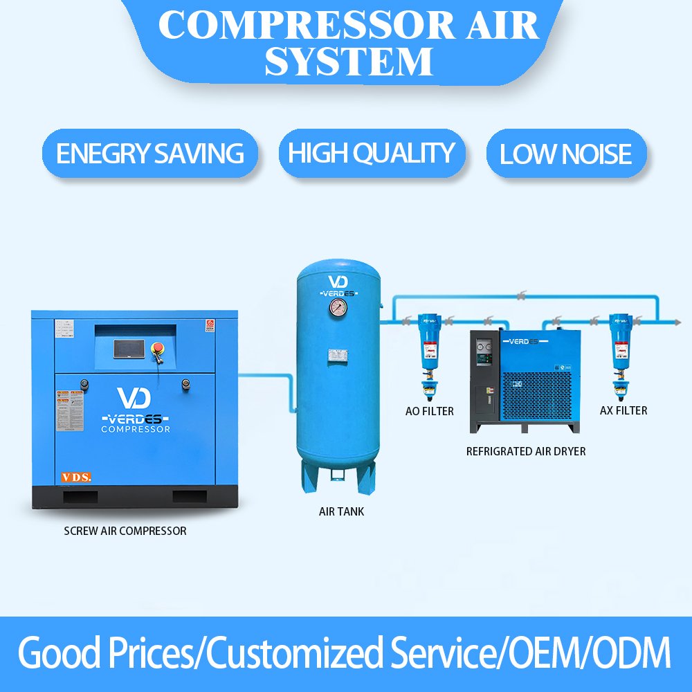 VERDES Variable Speed Direct Driven 7.5 11 15 22 37 kw Rotary Screw air Compressor Industrial Screw Air-Compressor 10bar 145psi