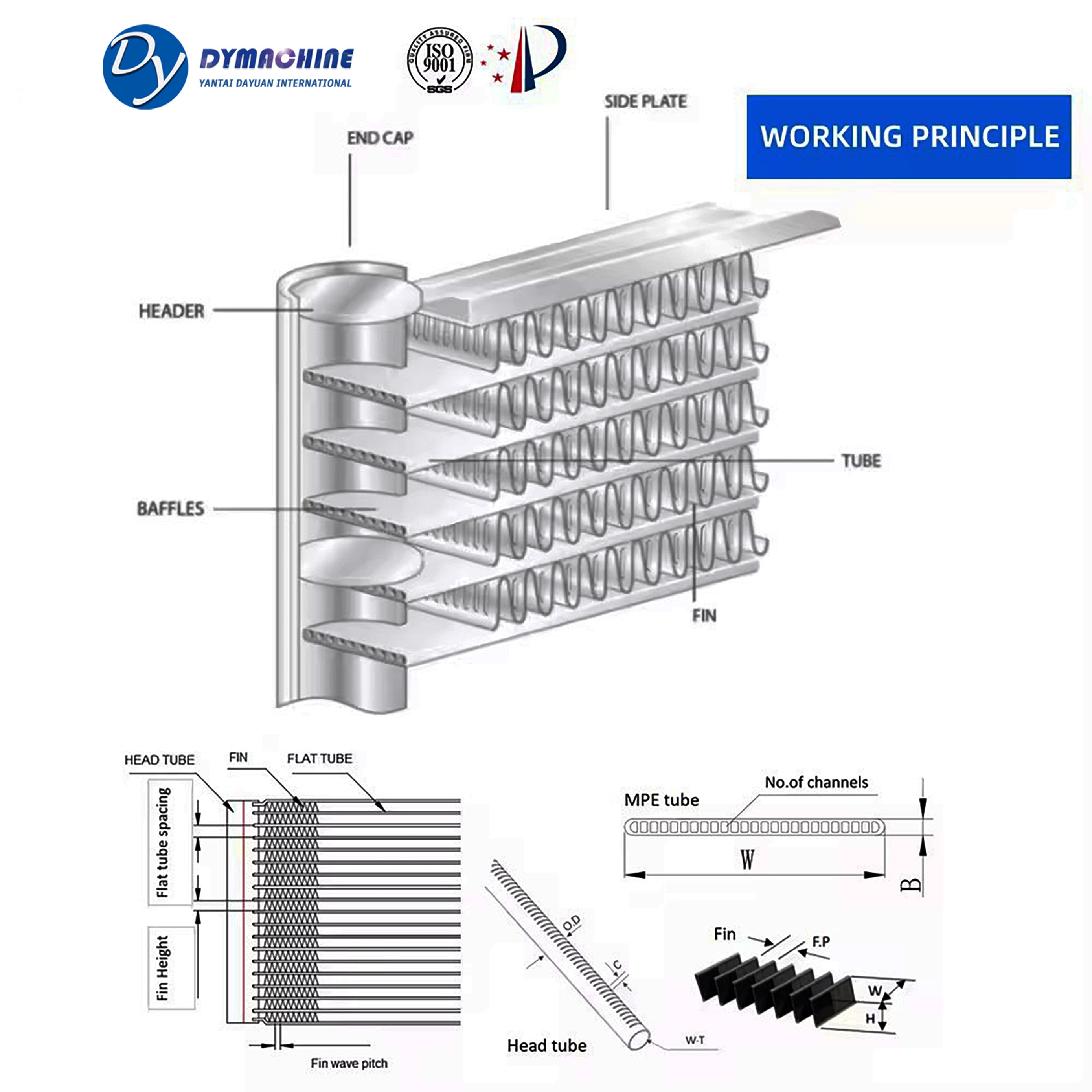24.5MM Thickness Customized Aluminum Microchannel Flow Condenser Coils Refrigerator Heat Exchanger Showcase Freezer
