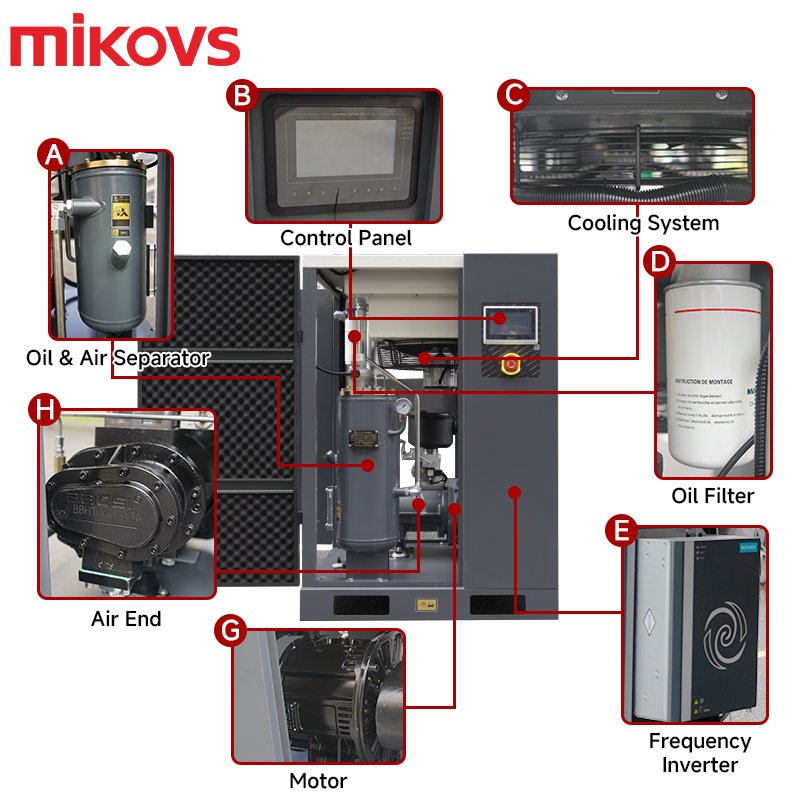 High Efficiency Mini Air Compressor 7.5kw 10hp Pm Vsd Single Stage Variable Speed Oil Injected Rotary Screw Compressors