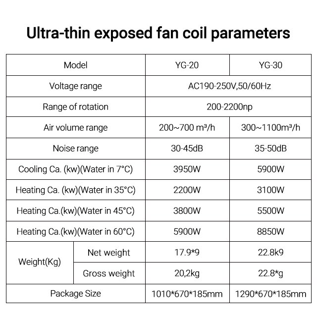 130mm Chilled Water Air Conditioner Floor Standing Fancoil Units Exposed Room Ultra Thin Fan Coil Unit for Heat Pump