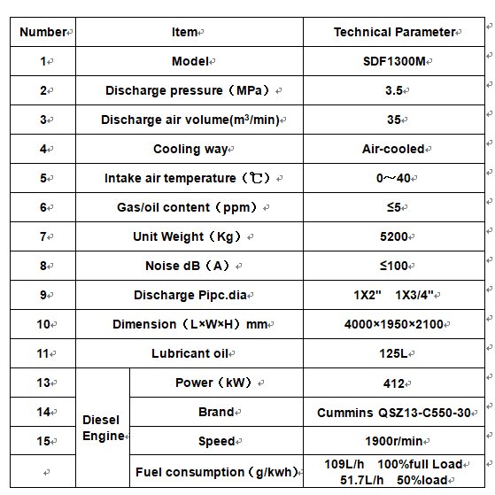 Professional High Pressure 412kw 35bar 35m3/min Two Stage Portable diesel Screw air Compressor for Drilling Rig