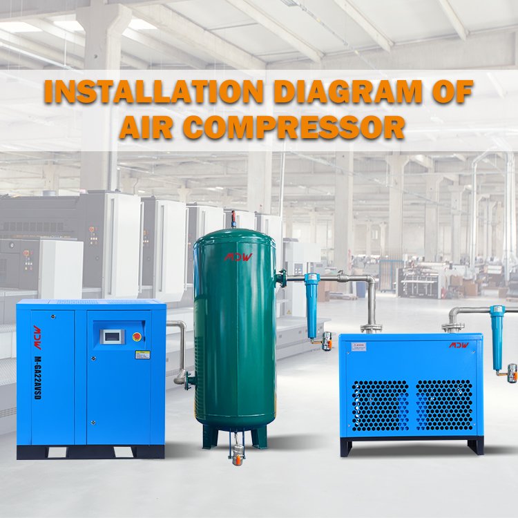 Air Compressor With Energy Saving Silent Oil Less 22kw/30hp 7/8/10/bar CE Electric Rotary Screw VSD air Compressor Manufacturer