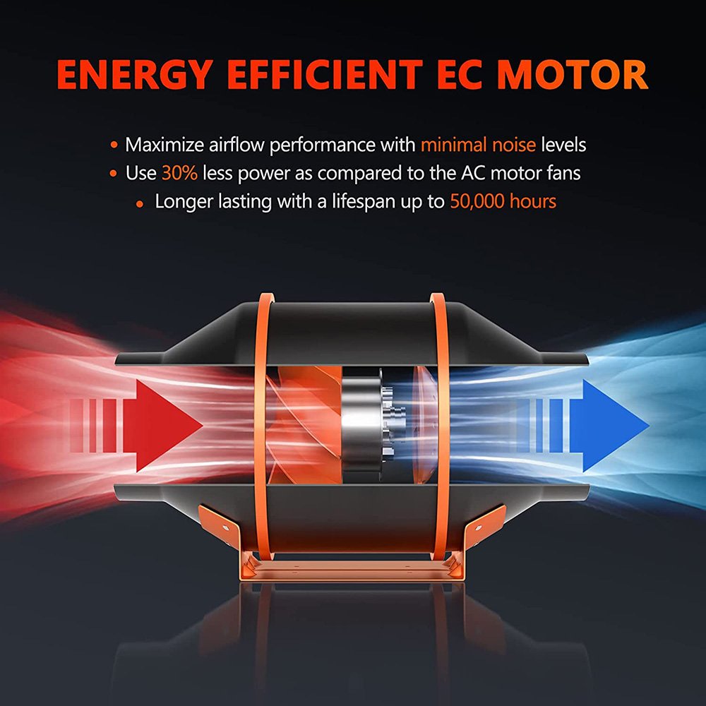 BAVAGREEN 8 Inch Blower Exhaust Duct Fan with EC Motor WiFi App Hydroponic Inline Duct Fan and Temperature Humidity Controller