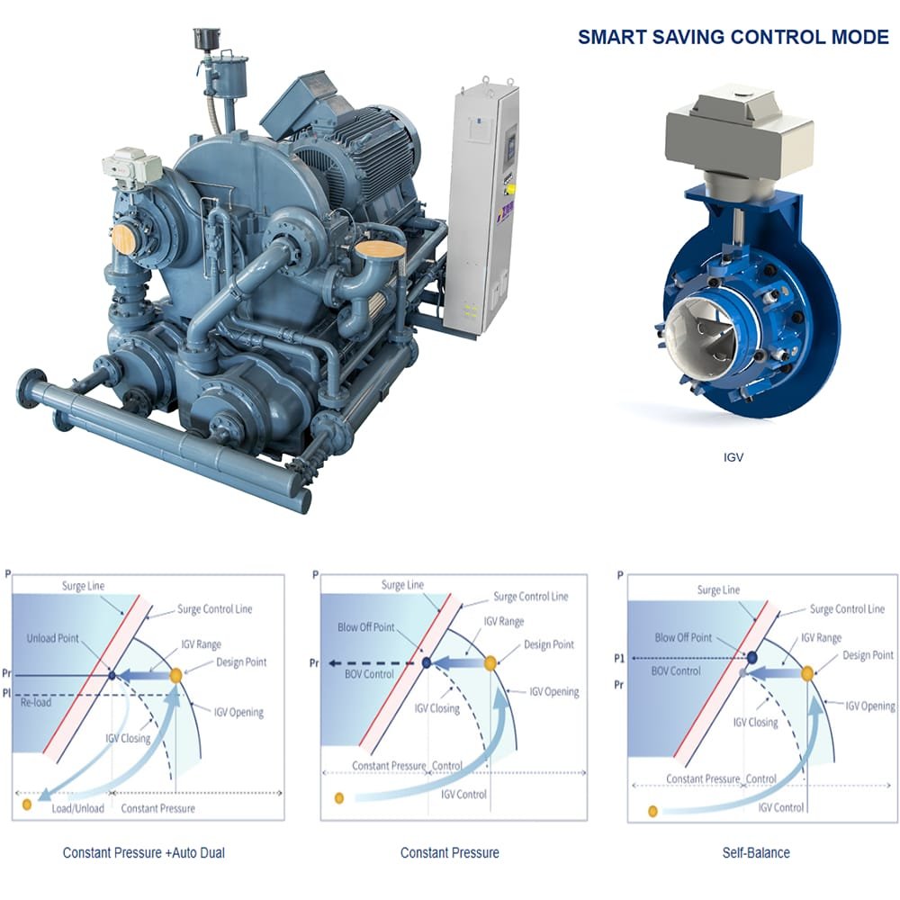 100% Oil-Free Centrifugal Air Compressor 100-6000Kw Centrifugal Compressor for Industrial Use