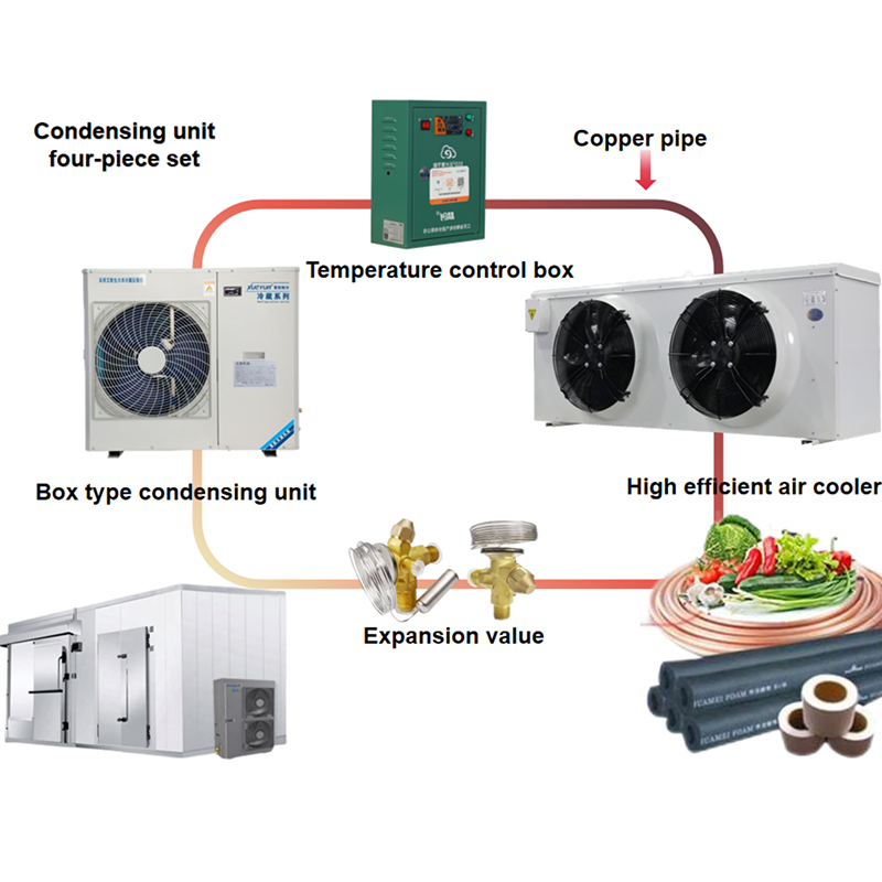 Box Type Air-cooled Condensing Unit with Compressor 3HP for Cold Storage Room Air-conditioner Walk-in Freezer