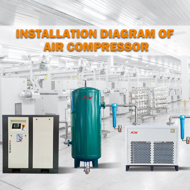 Mandiwi Brand New 7.5KW 10HP Screw Air Compressor New Design Oil Lubrication AC Power Used Air Compressors Industrial Use