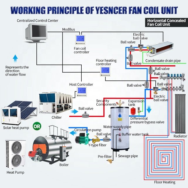 Commercial Industrial High-end Hvac air Conditioners Chilled Water Fancoil Ceiling Concealed Ducted Fcu Fan Coil Units Price