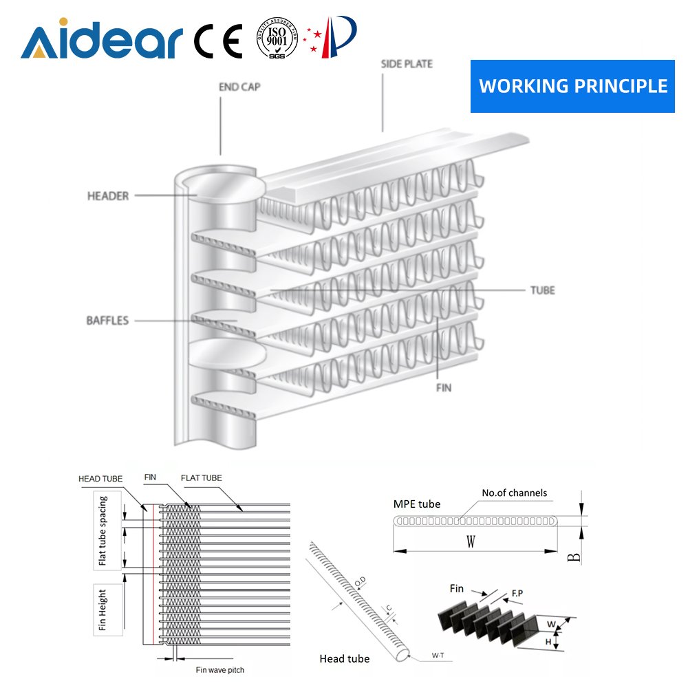 Aidear Heating and Cooling Coils Automotive air Conditioner Condenser Manufacturer for Car Ac air Conditioning