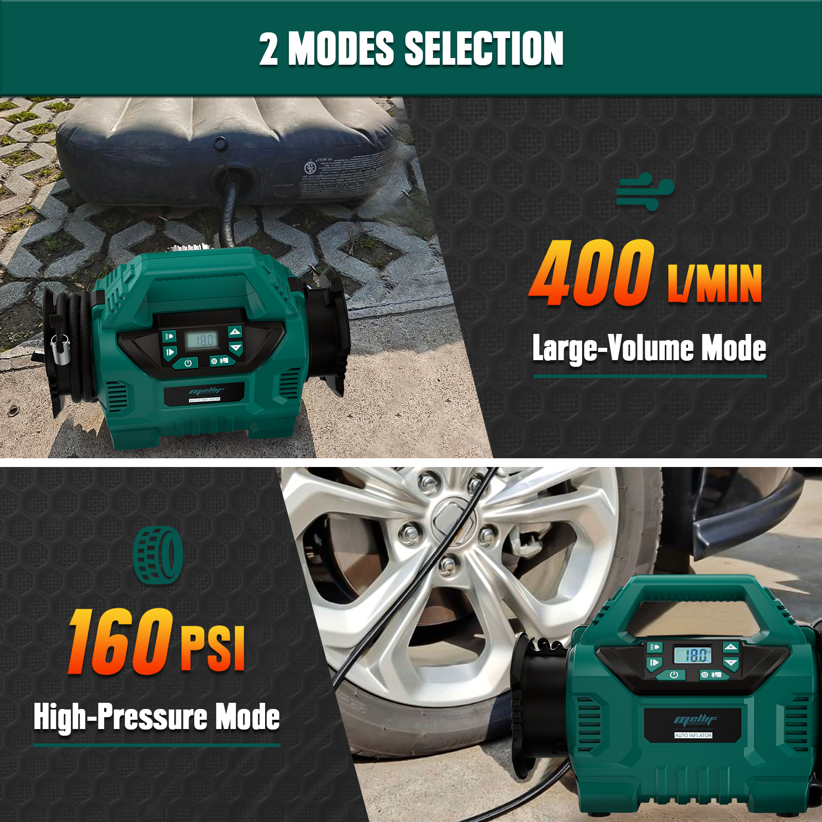 Mellif Cordless Tire Inflator Air Compressor for Makita 18V Battery(Tool Only), 160PSI Portable Air Pump with Digital Gauge