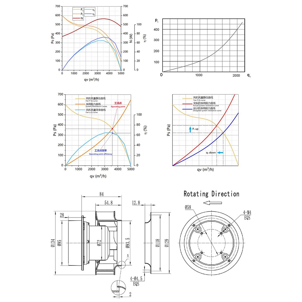 Sanxin Supplier Customized Engineering Construction Industrial Centrifuge Air Blower Fan EC 220V Extralarge Blow