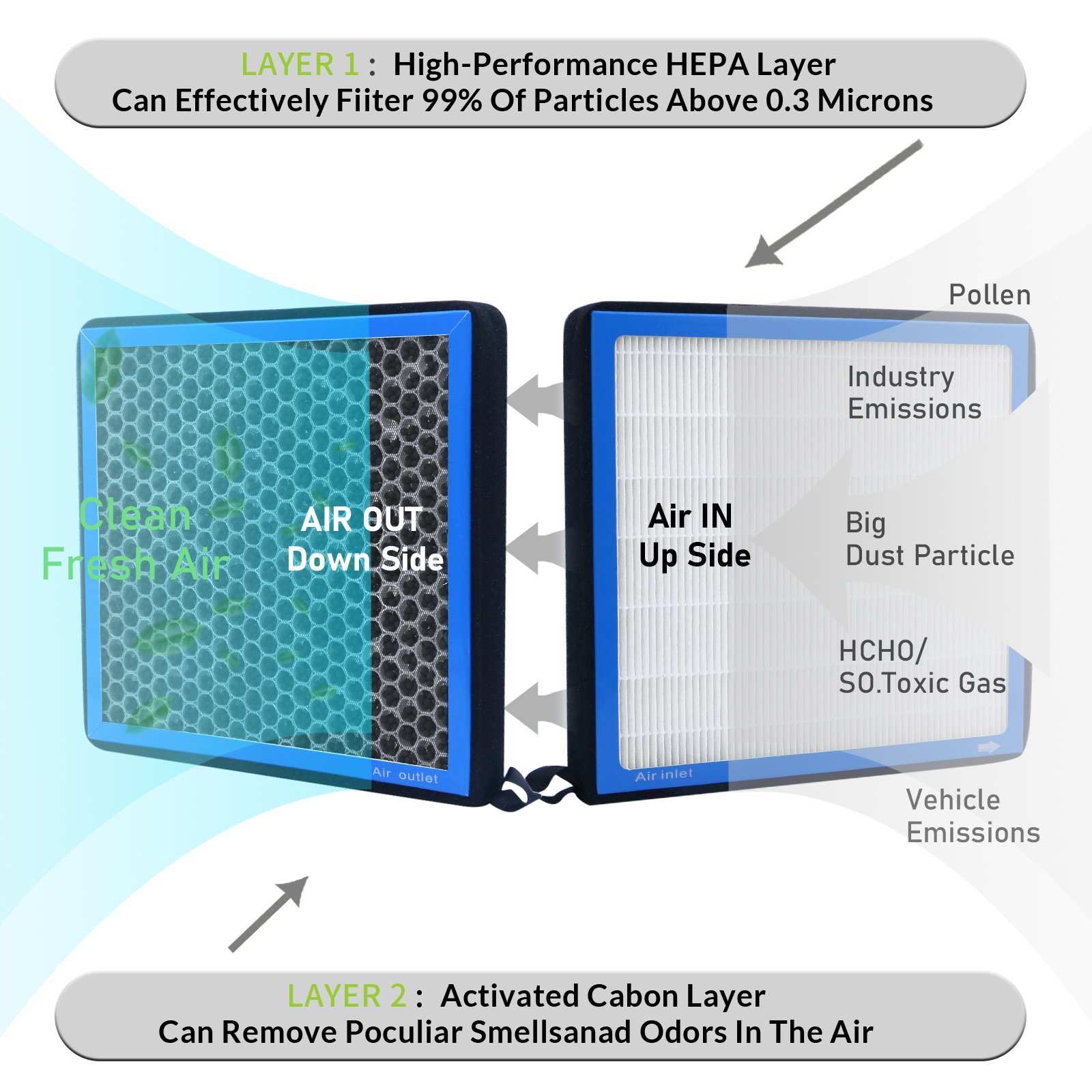 CAF1781 CF10134 High Efficient Auto Parts Cabin Air Pollen Filter With Activated Carbon Particle
