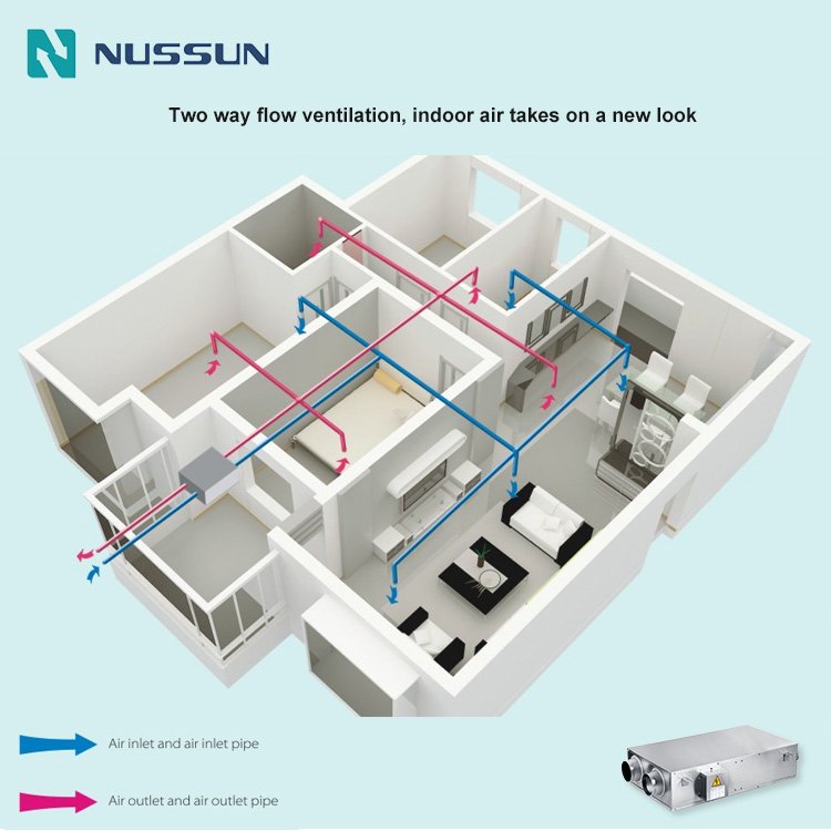500m3/h High Efficiency Heat Recovery Recuperator Fresh Air Ventilation Systems Erv Without Condensation