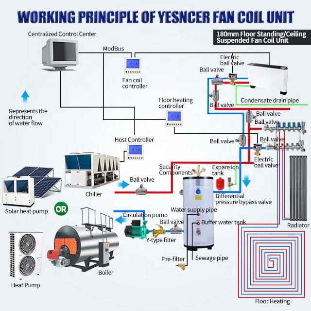 Hvac 180mm Fan Coil Chilled Water Air Conditioners Ceiling Horizontal Exposed Fcu Fan Coil Unit for Project
