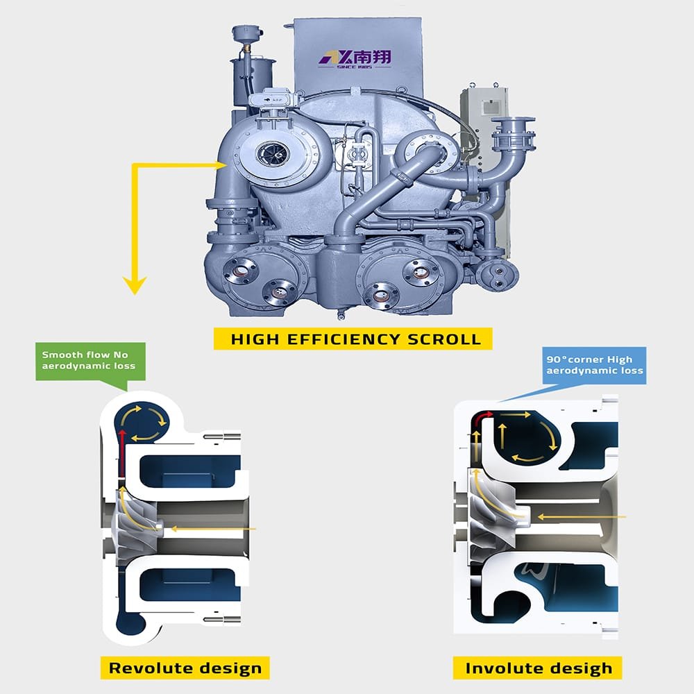 0.8-25bar Brand Air Compressor High Pressure Compressor 100% Oil-Free Centrifugal Compressors 1500w-6000w for Industrial