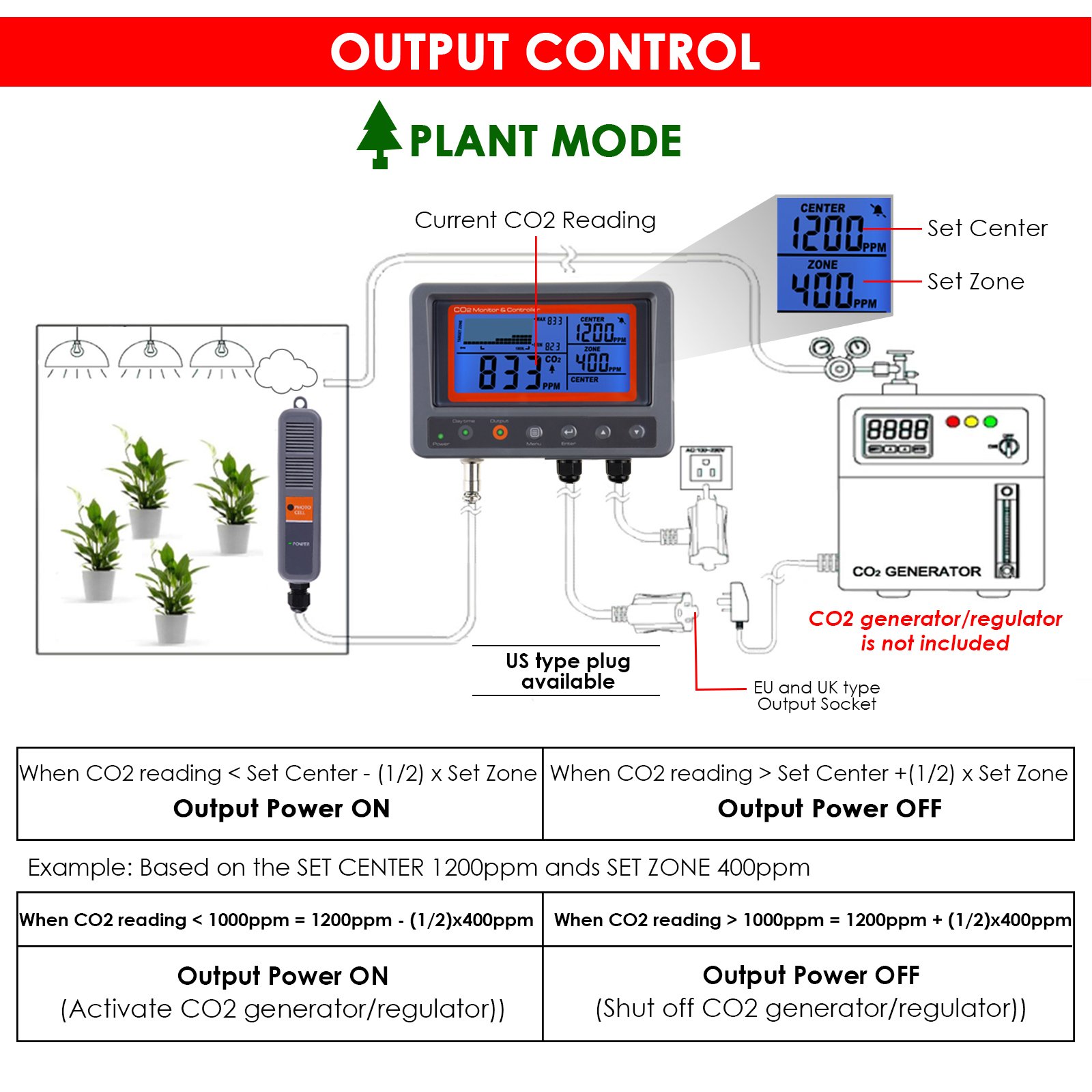 Digital CO2 Carbon Dioxide IAQ Monitor Meter Relay Function 45m Cable NDIR Sensing Probe for Green House Home Office Factory