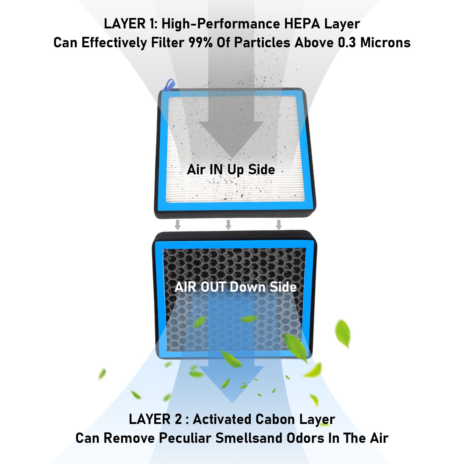 CAF1873P CF11182 Customized Cabin Air Purifier Replacement Filter With Activated Carbon Particle for Honda