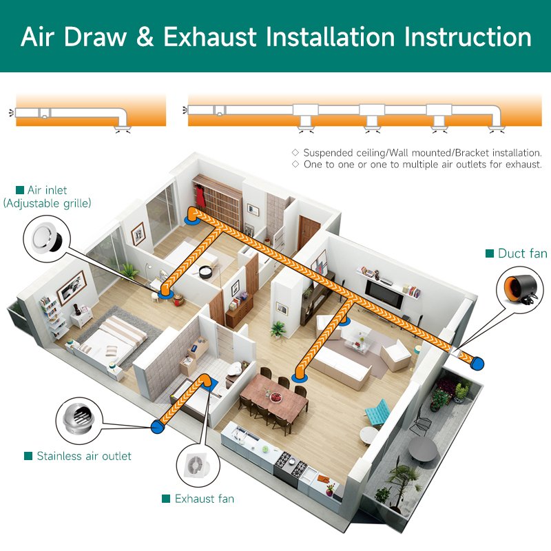 Hon&Guan Self-designed Silent 8 Inch Low Profile Eco-watt Round Duct Fan HI-200PE Quiet Extractor Customization Support