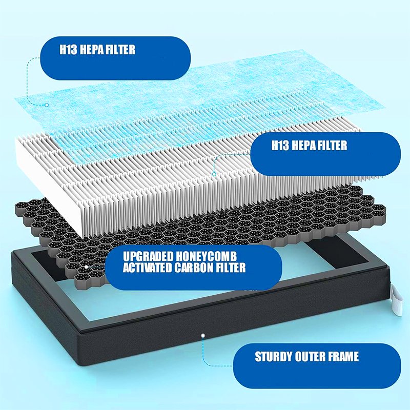 For Tesla Model 3 Air Filter and Tesla Model Y Air Conditional Replacement Cabin Air Replacement Filter