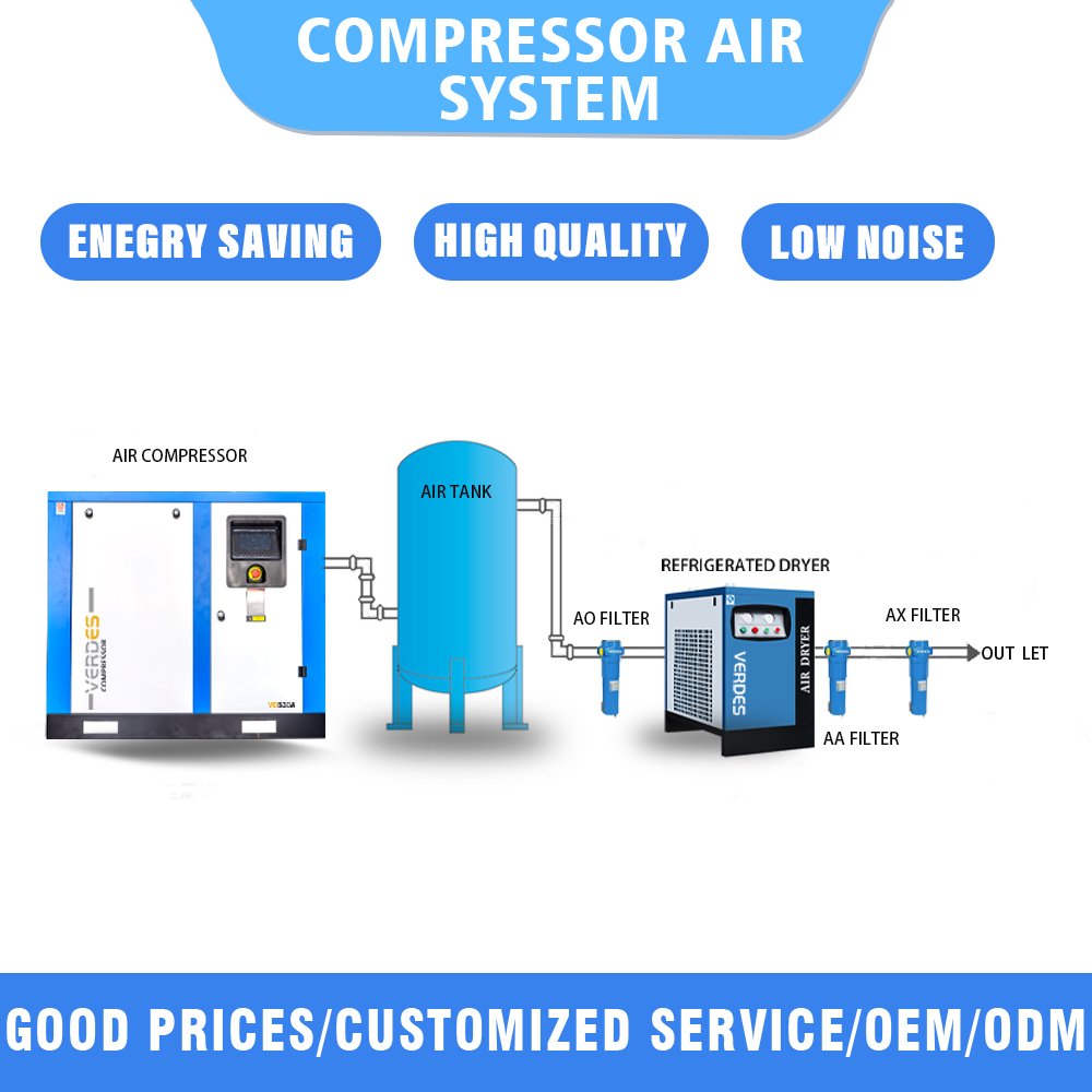 Verdes 7.5kw-37kw 10hp 8Bar Permanent Magnet VFD Rotary Screw Air Compressor 380v/440v Air-compressors with Tank and Dryer
