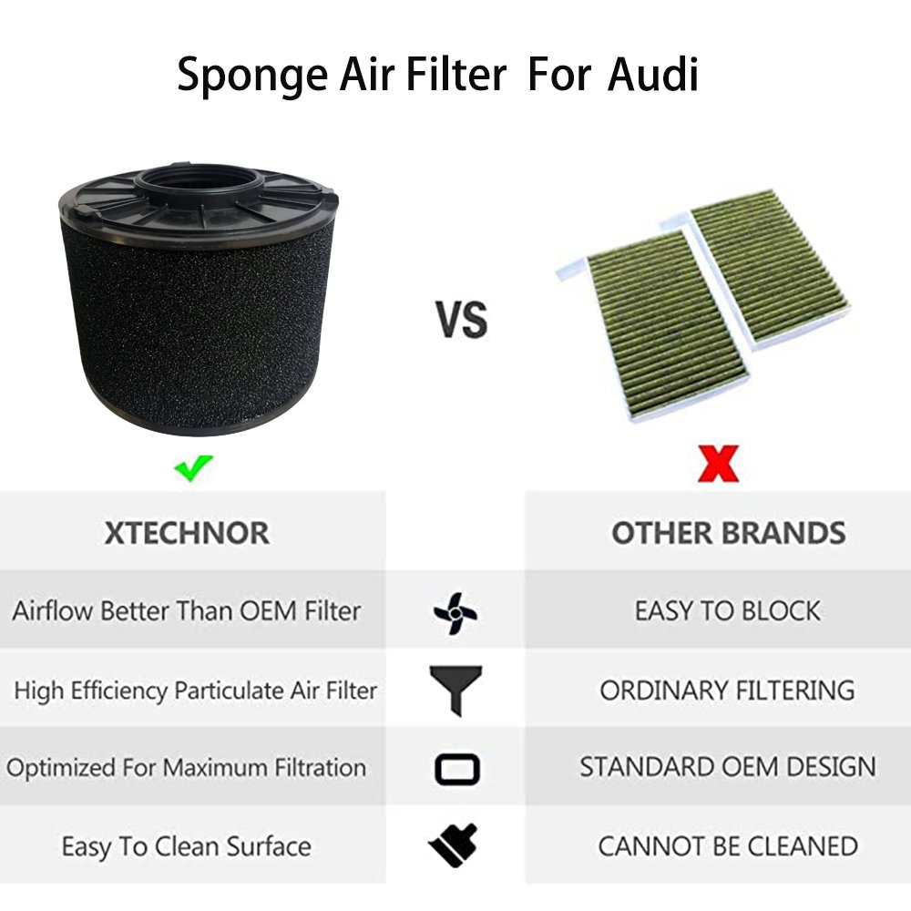 XTechnor 8W0 133 843 E Air Purifier Engine Filter Replacement Compatible with Audi A4 2.0L L4 Fuel Injection 170/190BHP, Ultra 2