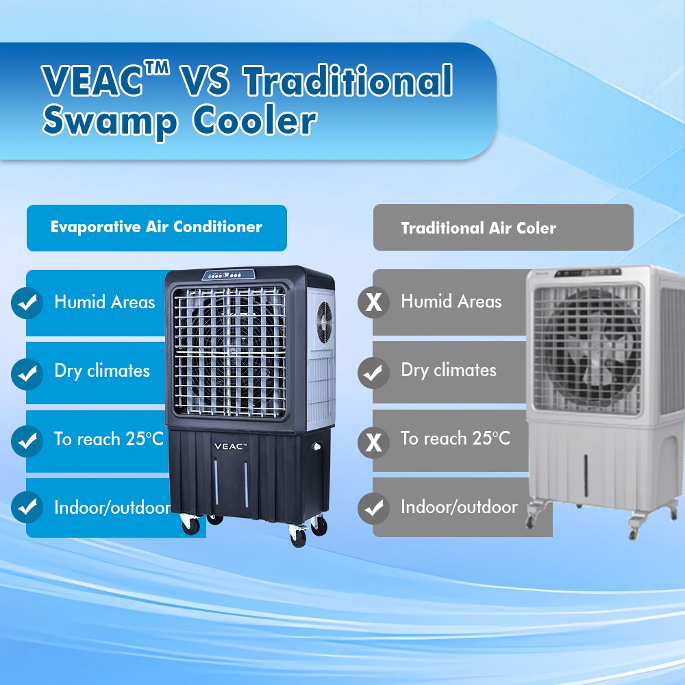Modern Personal air Cooler 3 in 1 air Conditioner Water Warehouse Cooling Pad Condensed Room air Cooler With Cooling Compressor