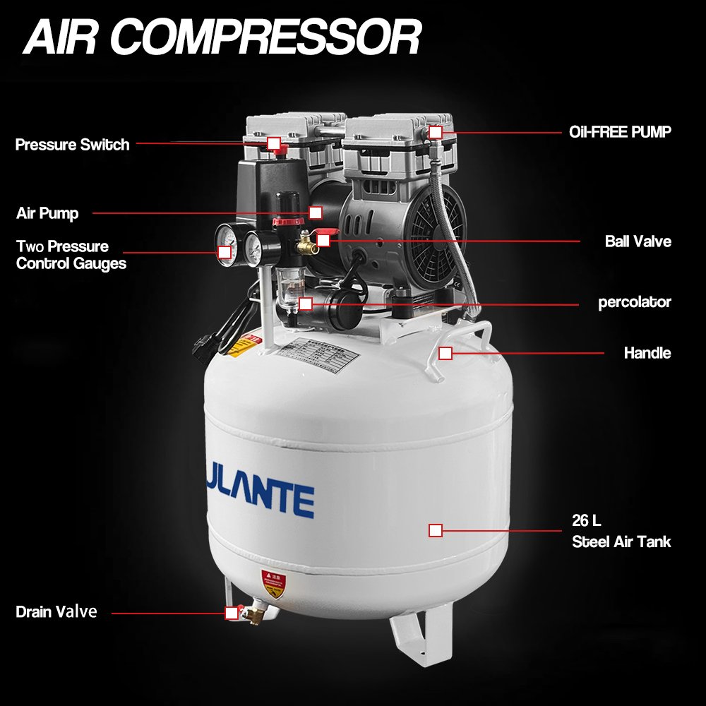 All Copper 750w 40L Dental air Compressor Medical Silent Oil Free air Compressors