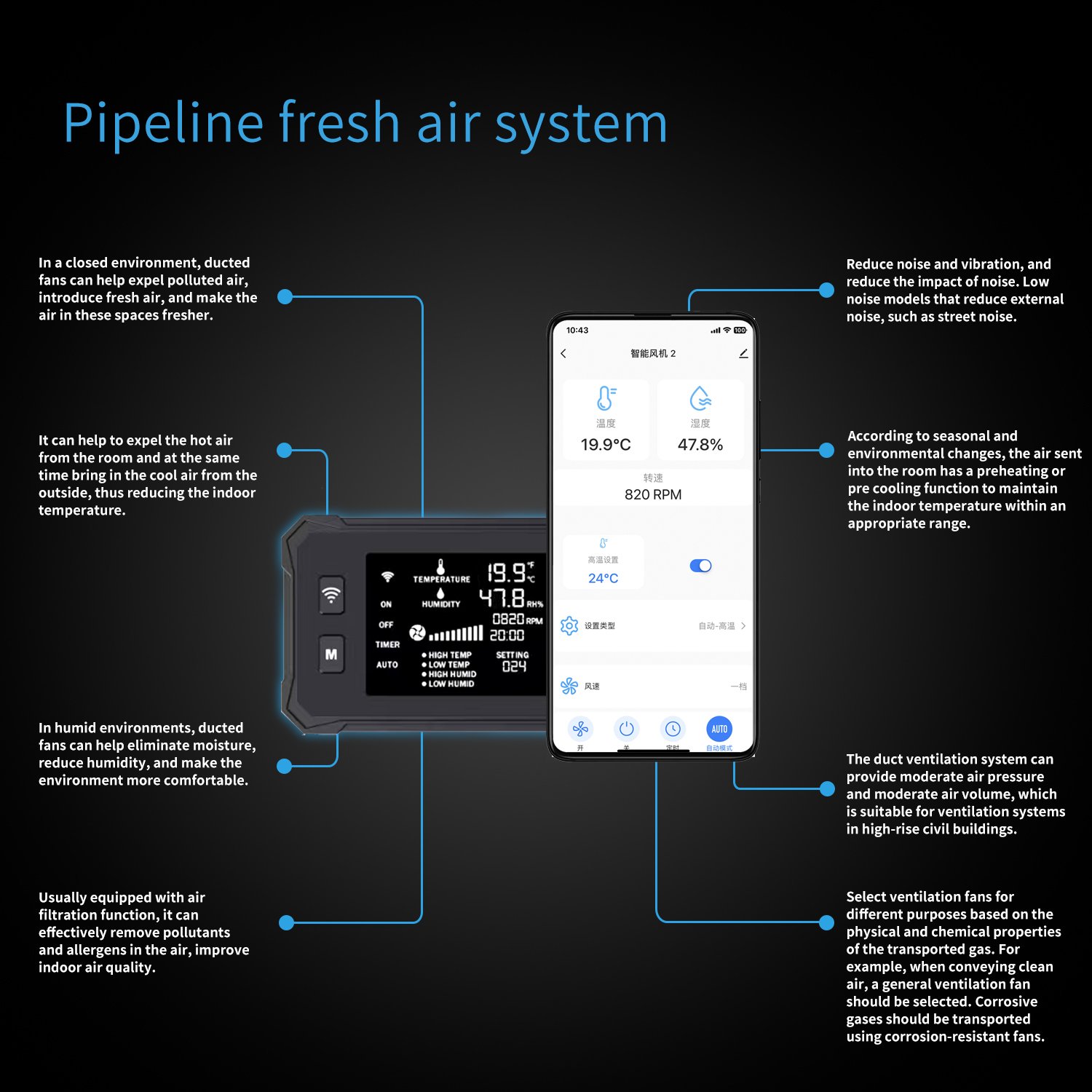 Orientrise New Intelligent 6inch Ventilation System with Wireless Control and Stepless Speed Regulation