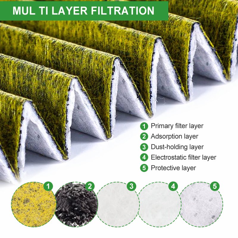 High Efficiency Activated Carbon Filter Fits for Model 3 X Y S Car Hepa air Conditioner Filters