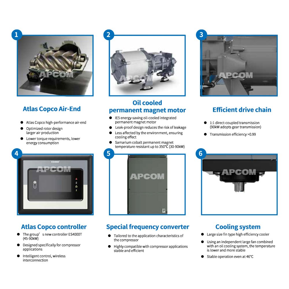 APCOM 160kw 200hp Inverter Screw air Compressor 160 kw 200 hp