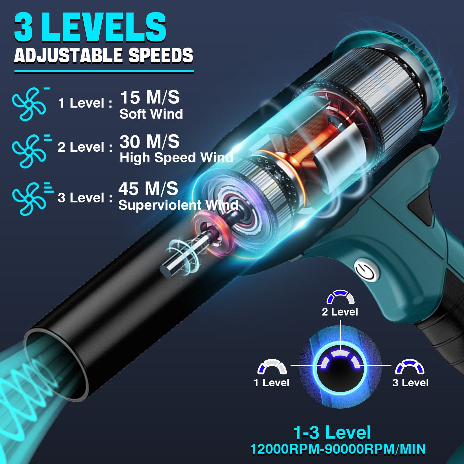 Upgraded 380W High-Speed Blower, 90000RPM Super Jet Fan,3 Adjustable Speeds for Bosch GBA 18V Cordless Blower