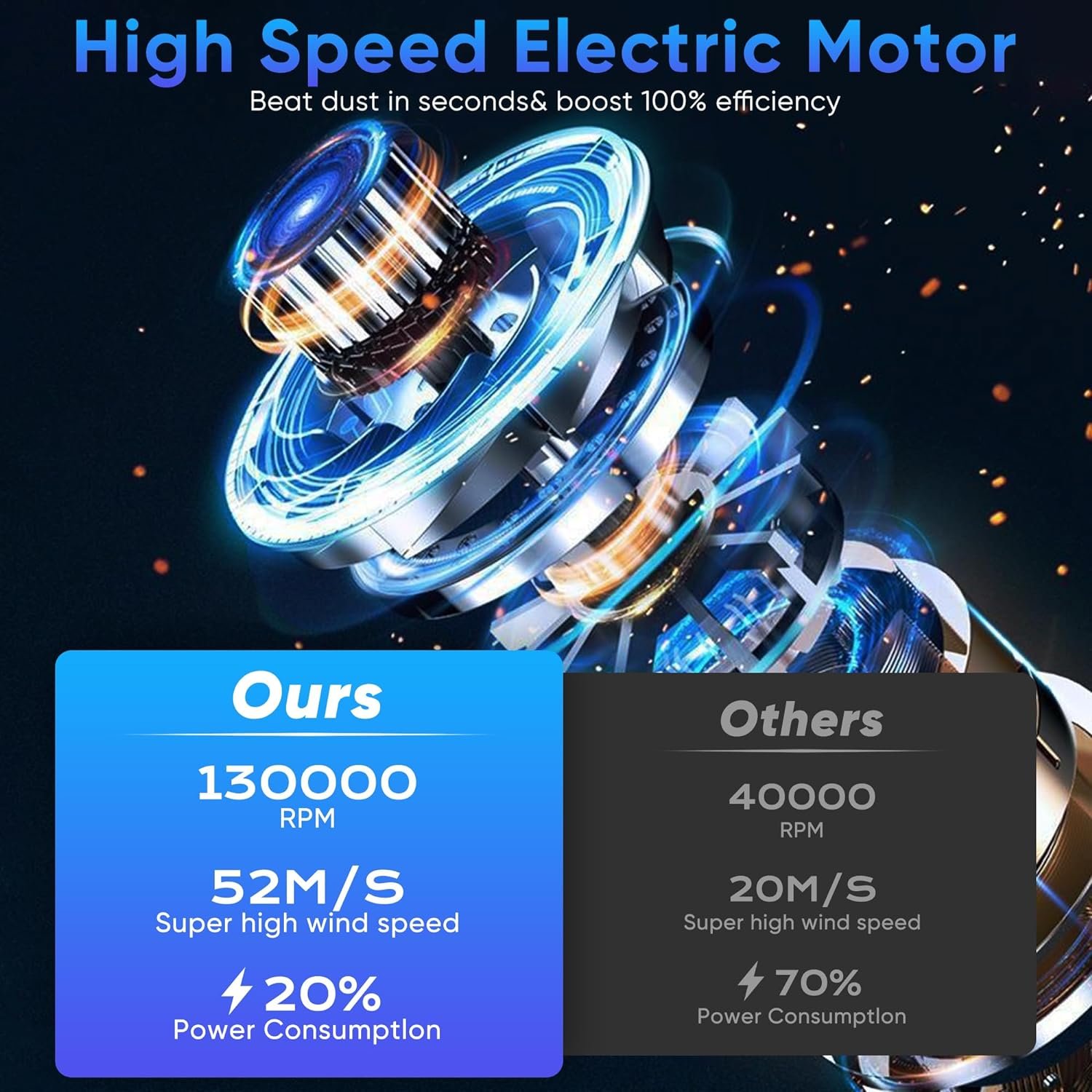 F.EASY.D 130000rpm Mini Compressed Air Duster Portable Hand Held Fan Electric Small Blower Mini Air Compressed for Clean