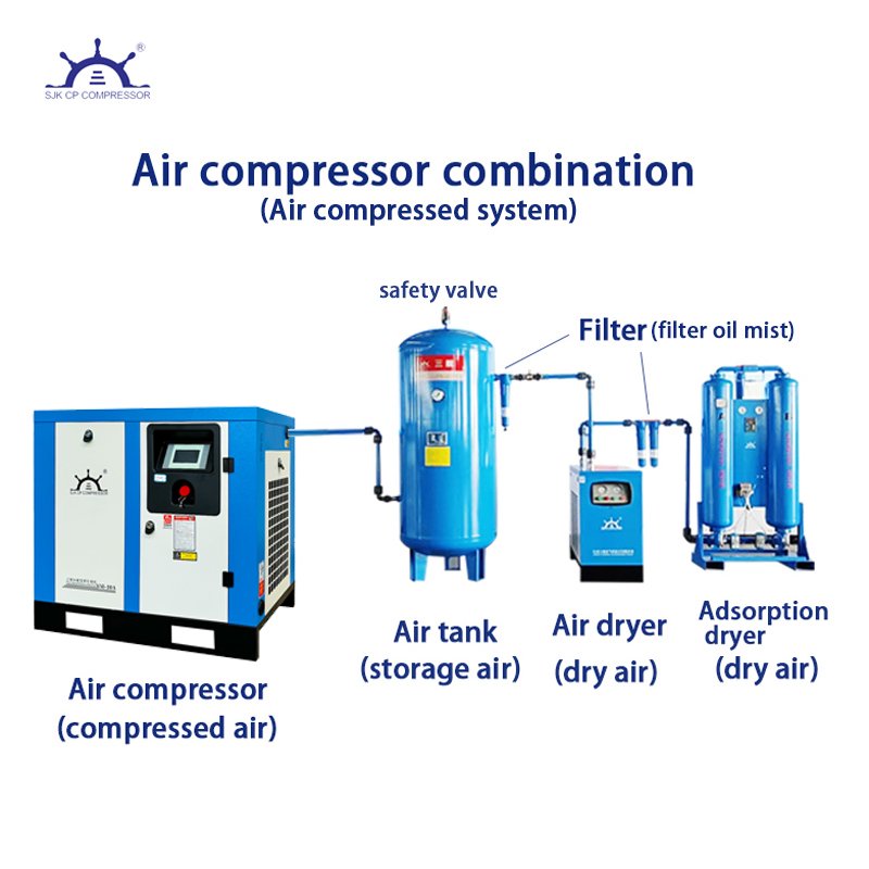 380V Industrial Single-Stage Compression Screw Air Compressor High Efficiency Low Noise Level Industry air Compressor