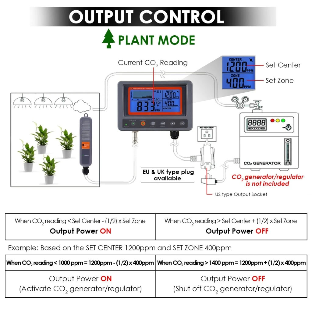 Digital Air Quality Temperature Meter 4.5M Cable NDIR Sensor Human Plant Mode CO2 Carbon Dioxide Monitor Controller Home Office