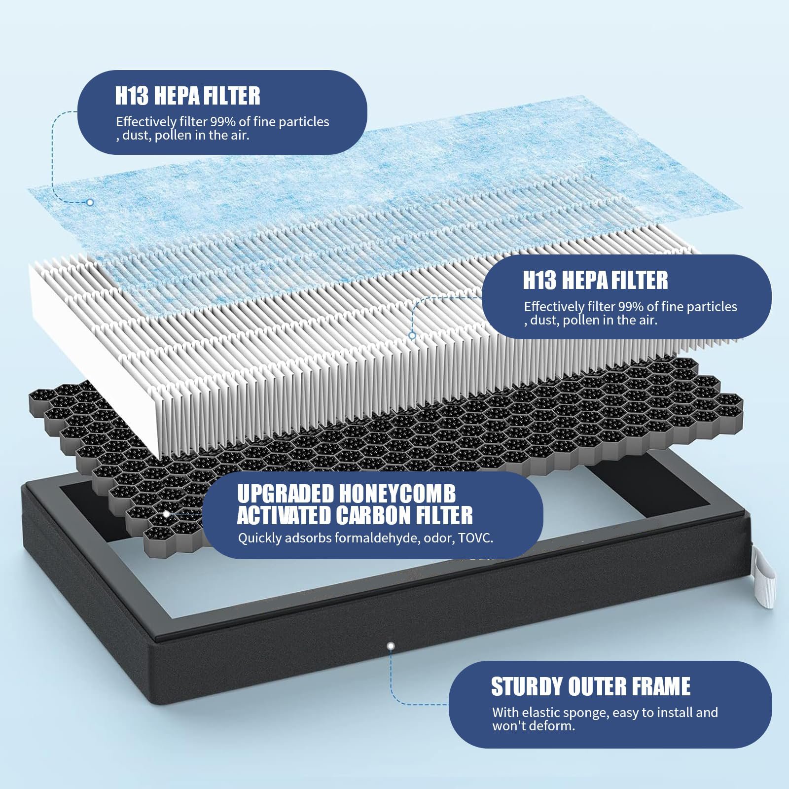 True HEPA Filter Replacement Air Filter with Tesla Model 3 Model Y Activated Carbon Cabin HEPA Air Filter