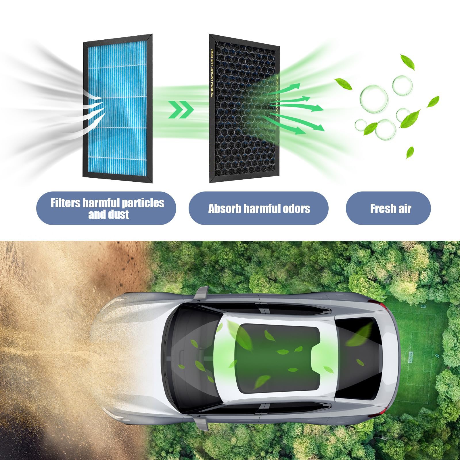 True HEPA Filter Replacement Air Filter with Tesla Model 3 Model Y Activated Carbon Cabin HEPA Air Filter