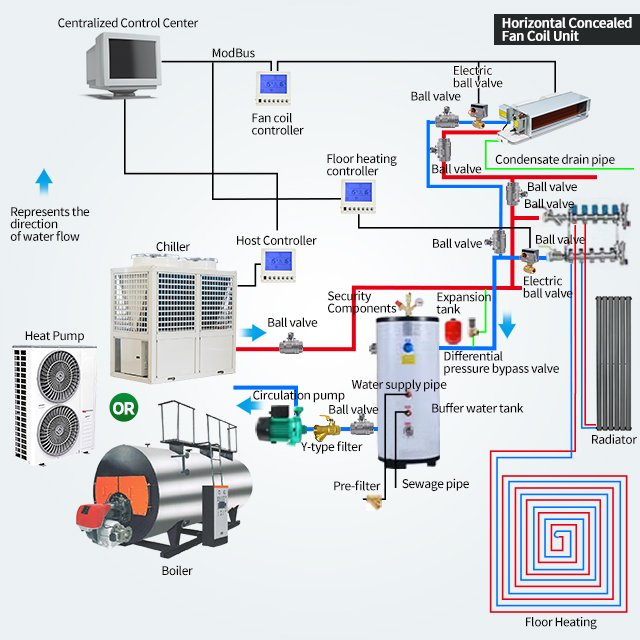 Quality Assured Industrial HVAC air Conditioners Chilled Water Fancoil Horizontal Ceiling Concealed Ducted Fcu Fan Coil Units