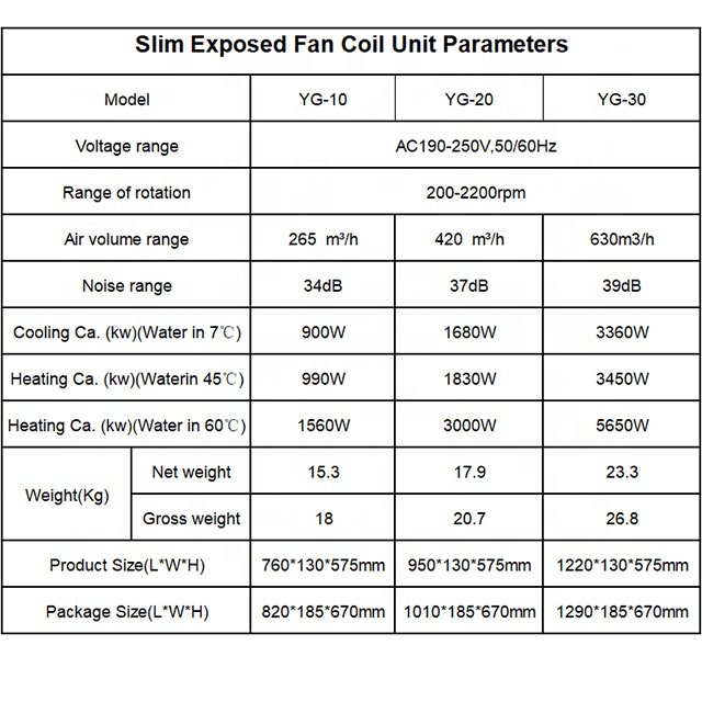 130 mm Ultra Thin FanCoil 220 Volt Wall Mounted Floor Standing Water Chilled Slim Room Fcu Fan Coil Unit Price