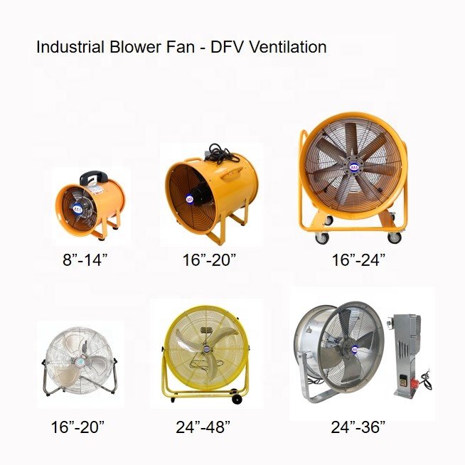 8-14 Inch Utility Blower 320-750w Explosion Proof Ventilator Explosion Proof Fan for Extraction and Ventilation