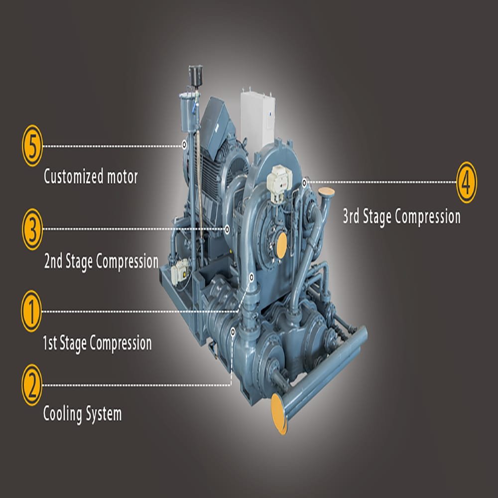 100-600kw Oil-Free Centrifugal Compressor 0.8-11bar Electric Oil-Free Centrifugal Air Compressor for Industrial Use