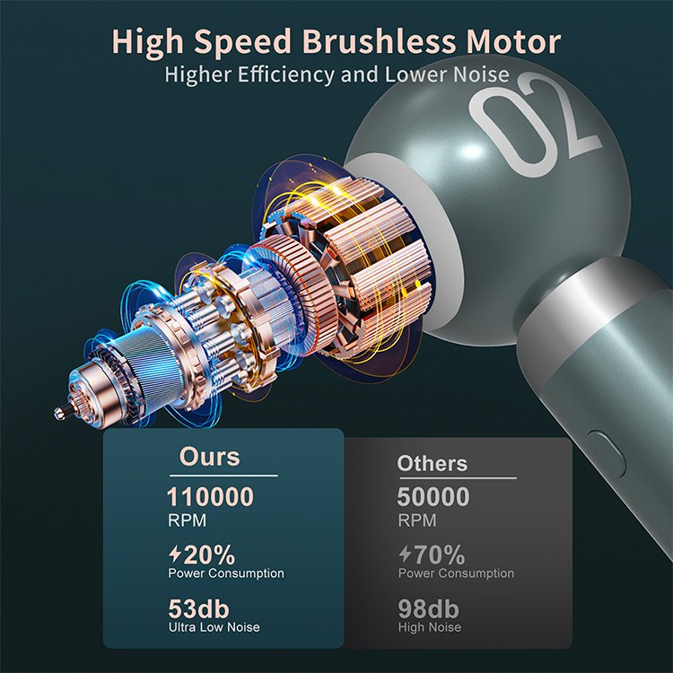 Jet Dryer 180000RPM Blower Electric Portable Air Duster Compressed Air Duster Jet Fan for Car Dry Keyboard Computer Cleaning