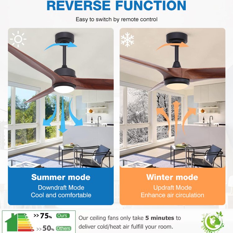 Modern Remote Control 60 Inch 3 Solid Wood Blades 6 Speeds Choice DC Motor Slient Indoor Bedroom Ceiling Fan