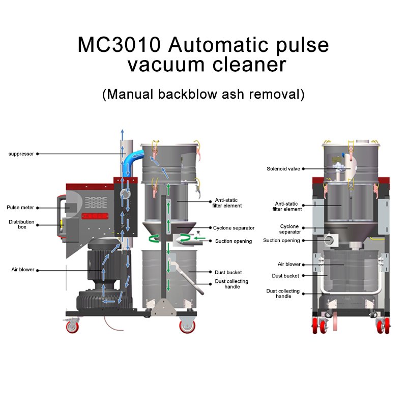 Working 24 Hours A Day Industrial Full-automatic Pulse Vacuum Cleaner High Power air Compressor Quick Pump High air Impact Force