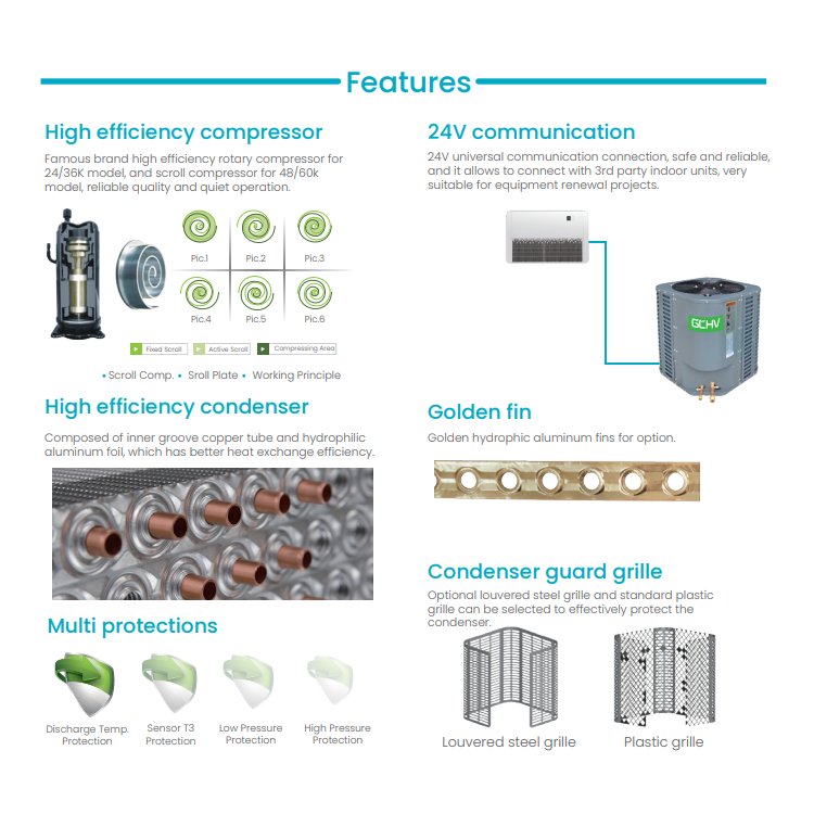 TX 60 HZ 2 Ton 3 Ton 4 TON 5 TON Top Discharge Condensing Unit AC Split Cassette Type Air Conditioner Heat Pump