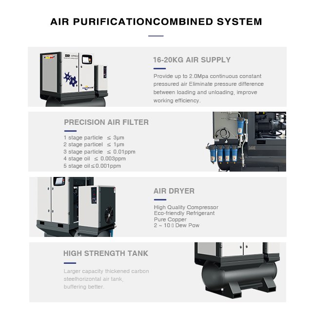 HANDE 4-IN-1 Industrial Machine Screw Air Compressor 22KW 30HP PM VSD Compressor 16Bar 20Bar With Dryer 5 Precision Filter