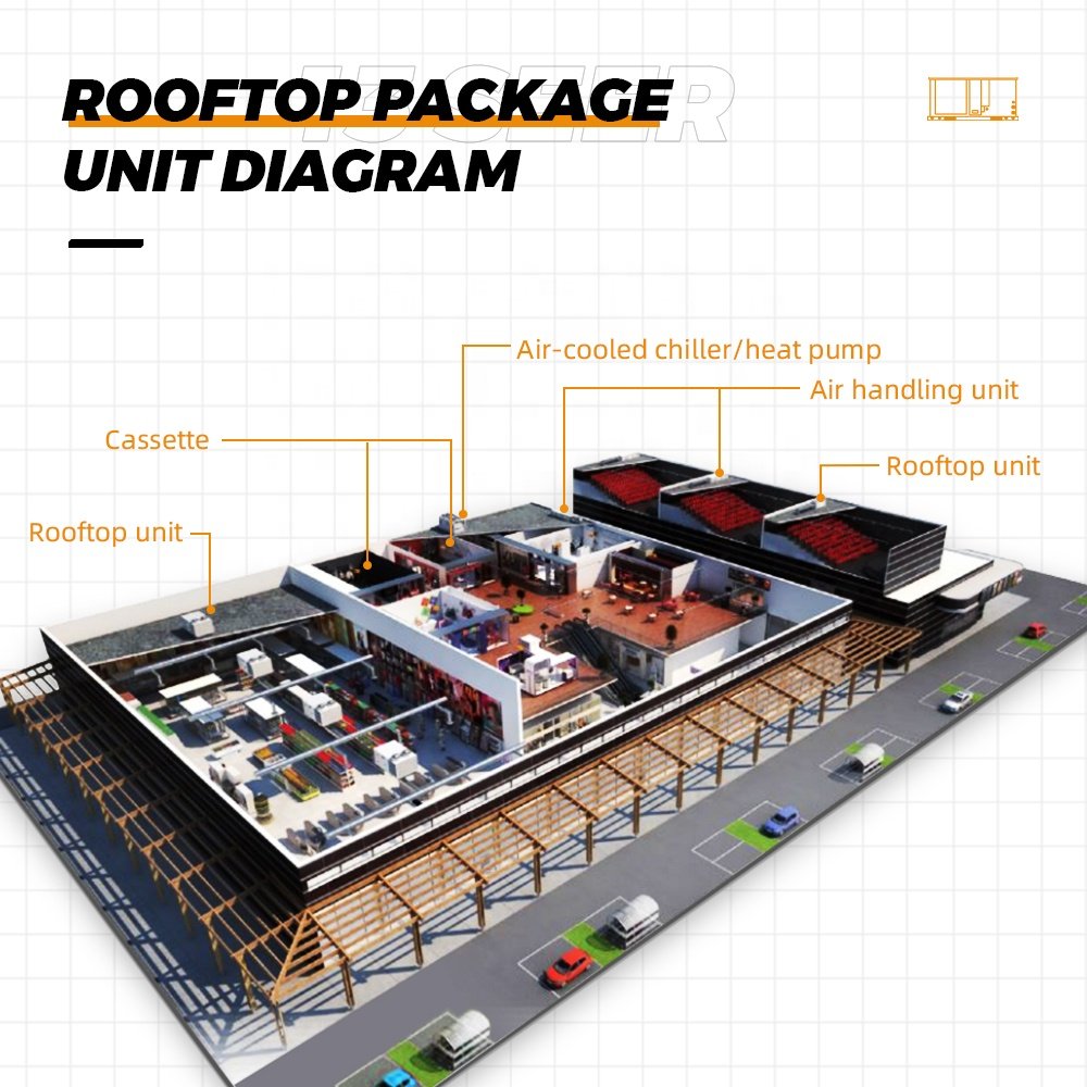 Gree Rooftop Air Conditioner 5.5 Ton - 30 Ton R410a HVAC OEM Rooftop Condenser Enerygy Savings Manufacturer Wind Free